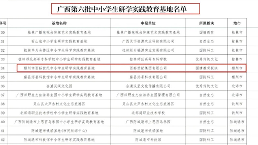 喜報丨百裕世紀（集團）入選廣西第六批中小學(xué)生研學(xué)實(shí)踐教育基地名單